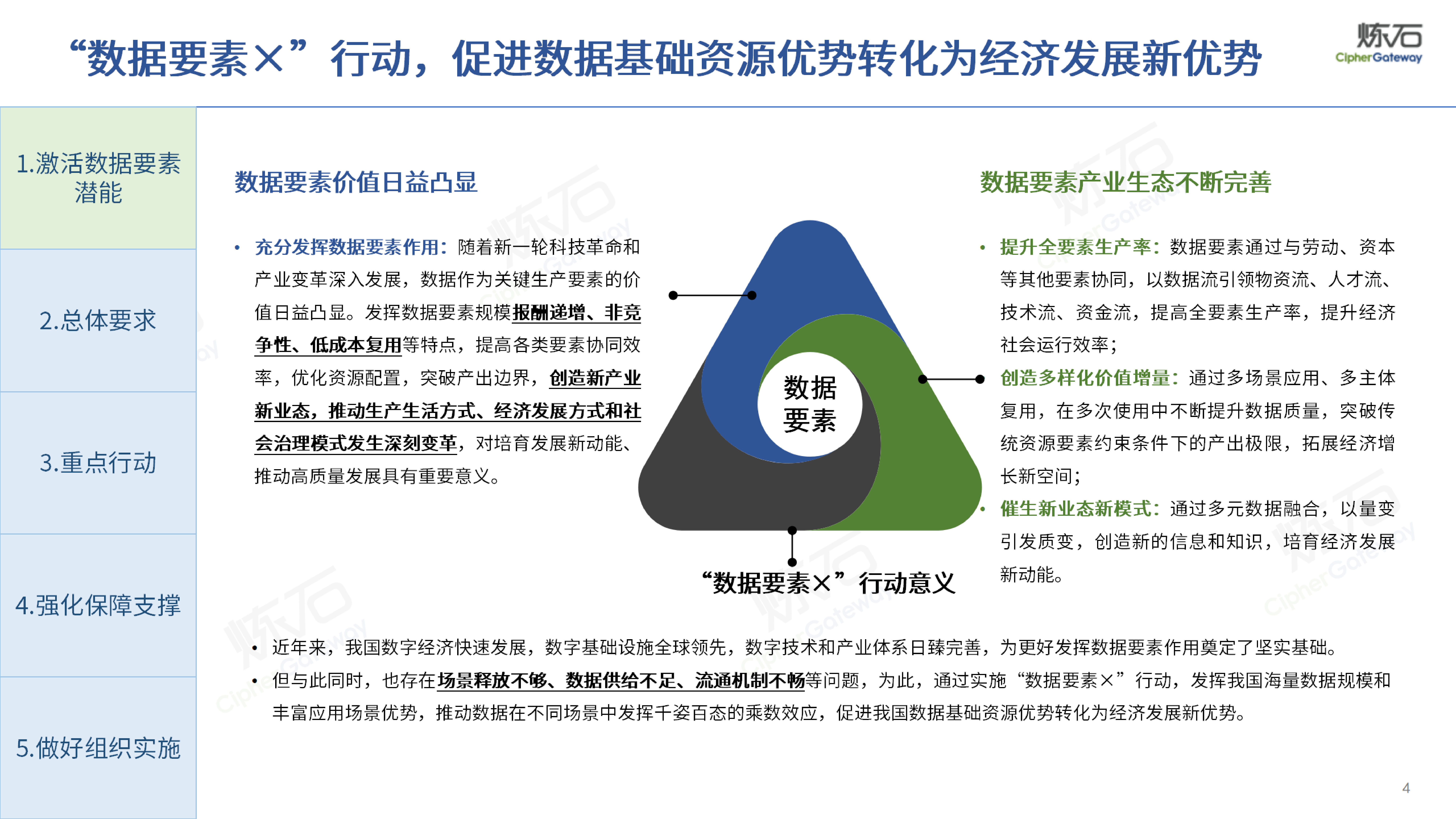 炼石网络图解国家数据局数据要素X三年行动计划2024-2026征求意见稿40页